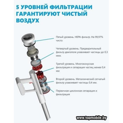 Пылесос Shunzao Z11 Pro купить Пылесос Shunzao Z11 Pro купить